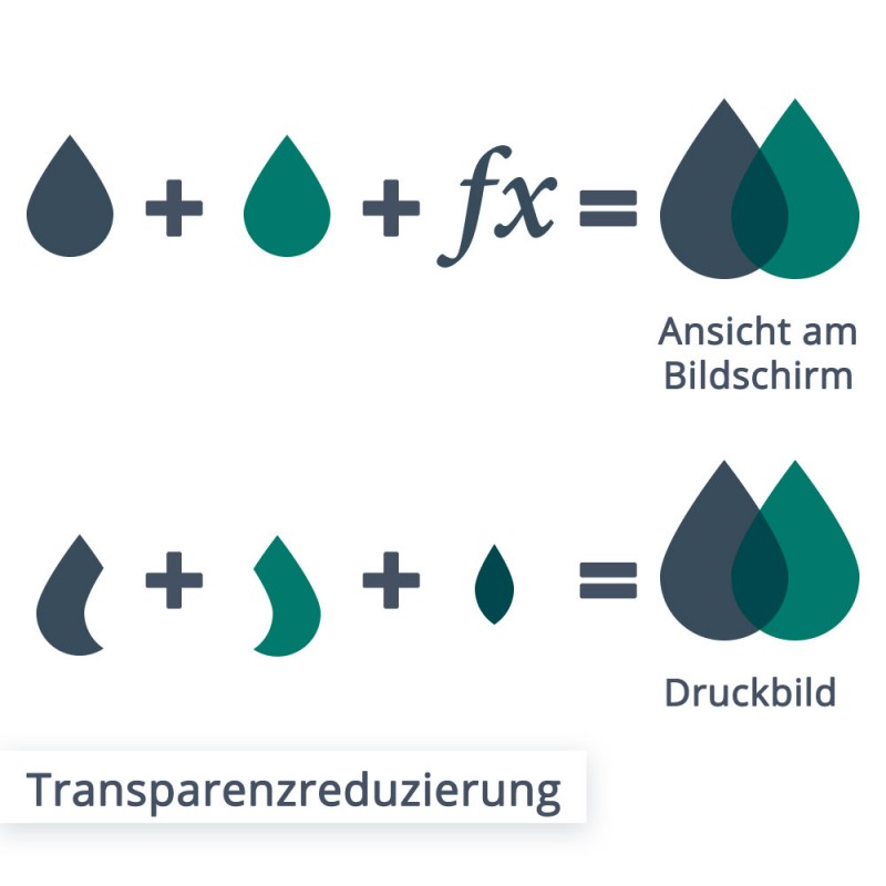 Mit einer Transparenzreduzierung wird ein sauberes Druckbild erreicht. Wie das geht, haben wir auf dieser Seite zusammengefasst.