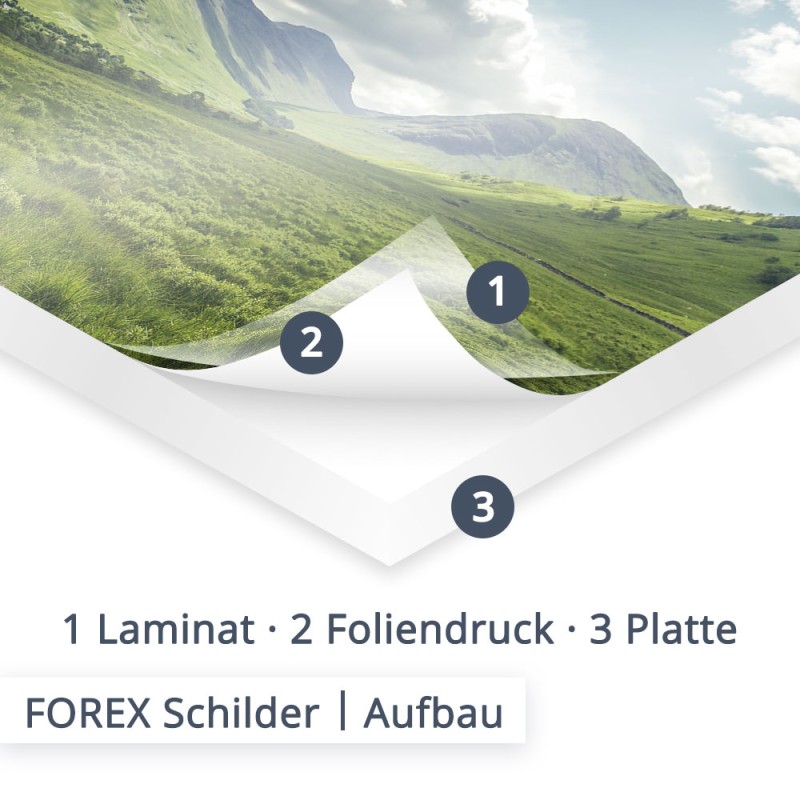 Die Schichten der Herstellung eines FOREX Drucks mit Folienkaschierung...