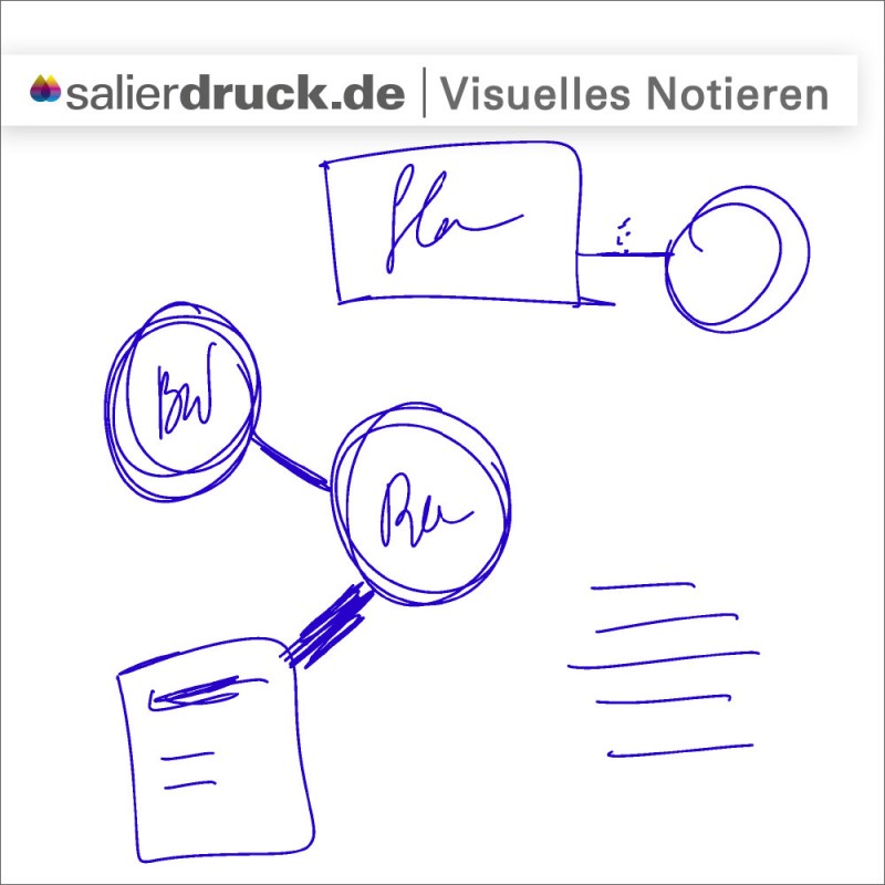 Das visuelle Notieren von Ideen kann alles sein – SalierDruck