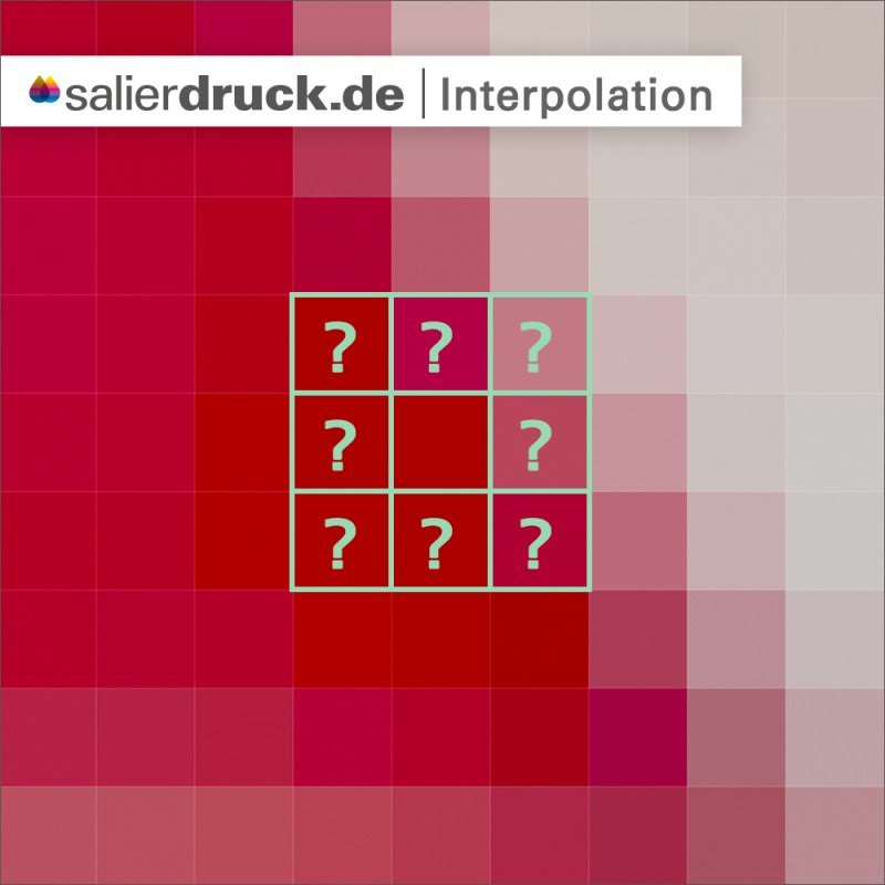 Interpolation und seine Funktionsweise – Lexikon SalierDruck