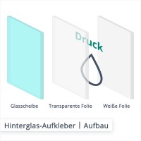 Hinter Glas Auto Aufkleber