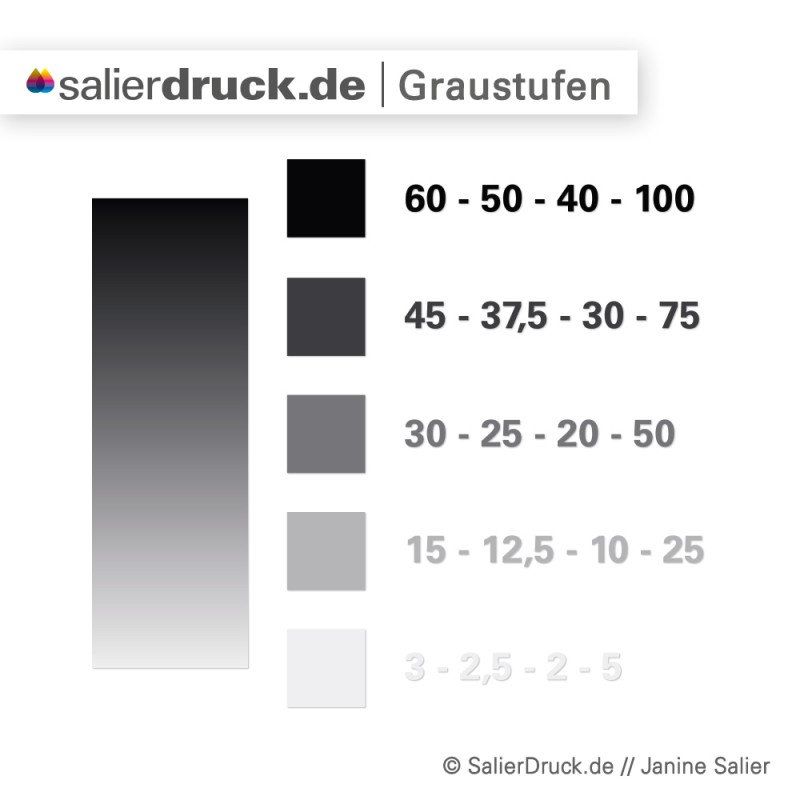 Die Graustufen von dem genannten Tiefschwarz