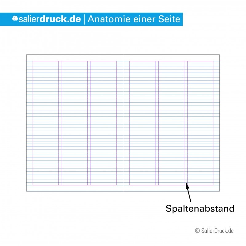 Spaltenabstände geben Raum zwischen den Textabschnitten.