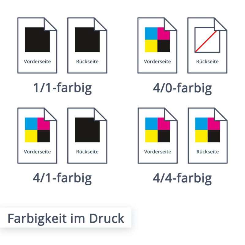 Bei SalierDruck verwenden wir den 4/0-Digitaldruck. Diese und weitere Farbigkeiten haben wir in diesem Bild zusammengestellt.