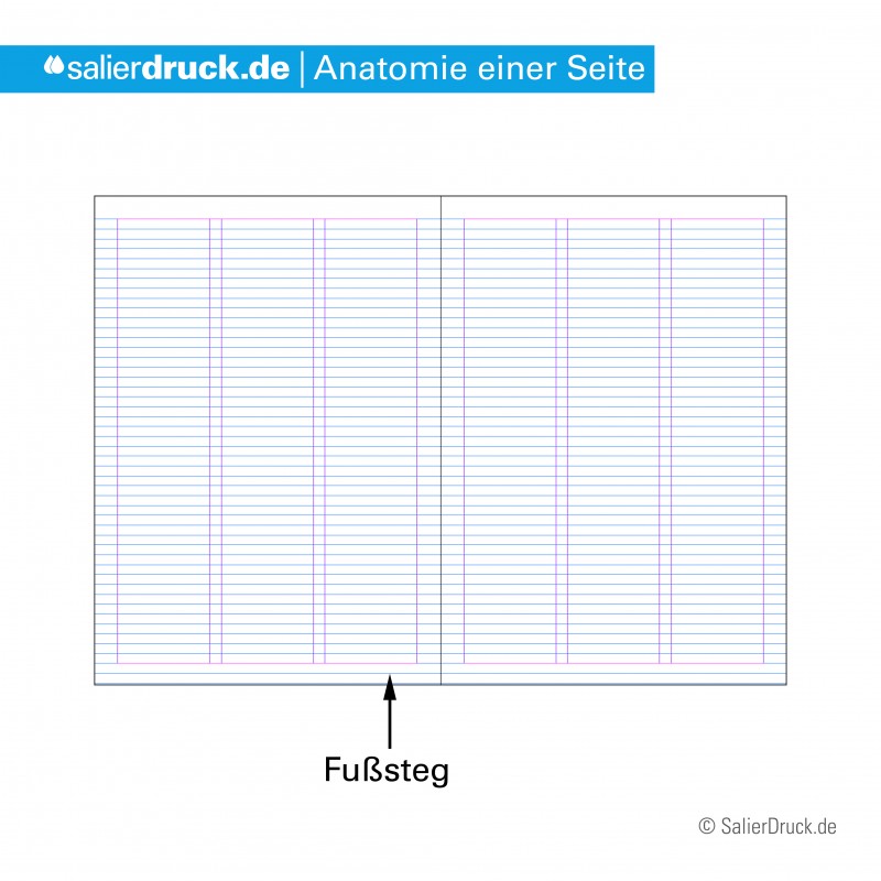 Der Fußsteg ist der untere Rand einer Seite.