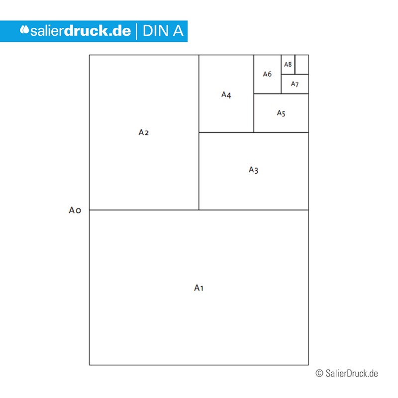 Die DIN A Formate schematisch dargestellt.